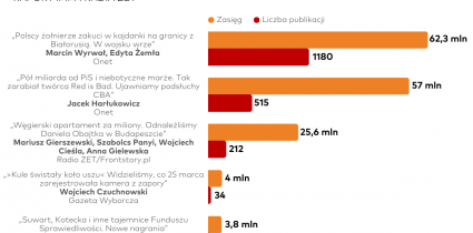 Publikacja Radia ZET i Frontstory.pl na trzecim miejscu czerwcowego raportu „O tym się mówi”