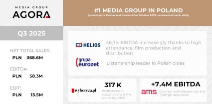 22/2025 Zamiar przedłużenia okresu funkcjonowania Podatkowej Grupy Kapitałowej Agora na rok 2026
