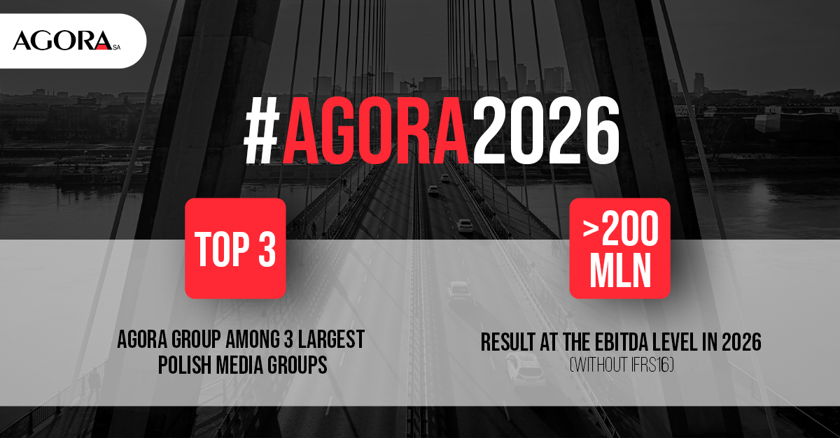 Media and brands of the future, the power of quality, audience and team. Agora Group has announced its strategic development directions for 2023-2026